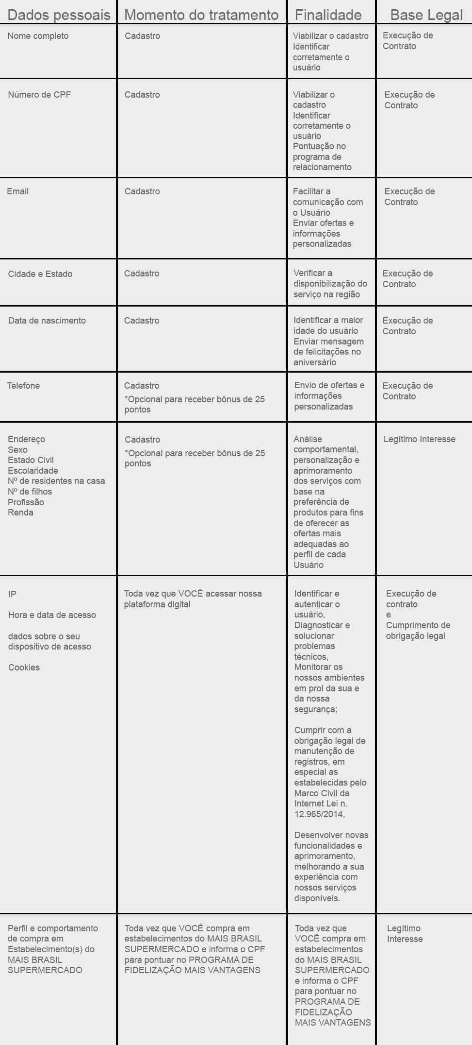 Tabela 1 - POLITICA DE PRIVACIDADE